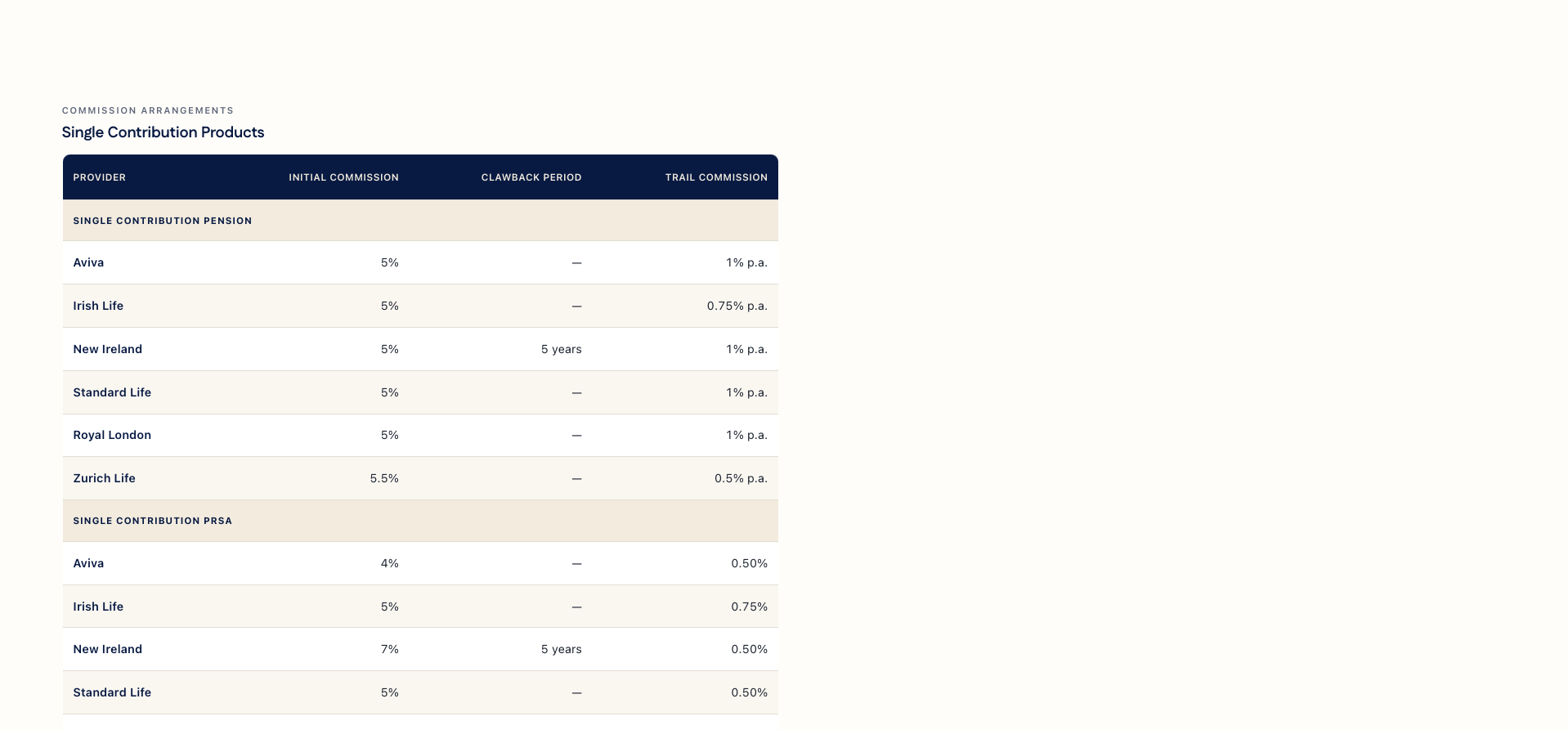 Quaystone Scale of Fees on desktop - commission rates for each provider laid out as a wide multi-column table